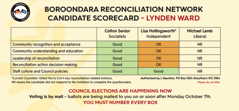 Lynden Ward Candidate Scorecard