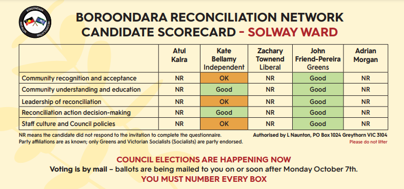 Solway Ward Candidate Scorecard