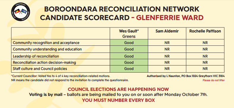 Glenferrie Ward Candidate Scorecard