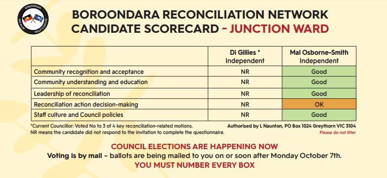 Junction Ward Candidate Scorecard
